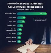 Kasus Korupsi Di Indonesia 2023